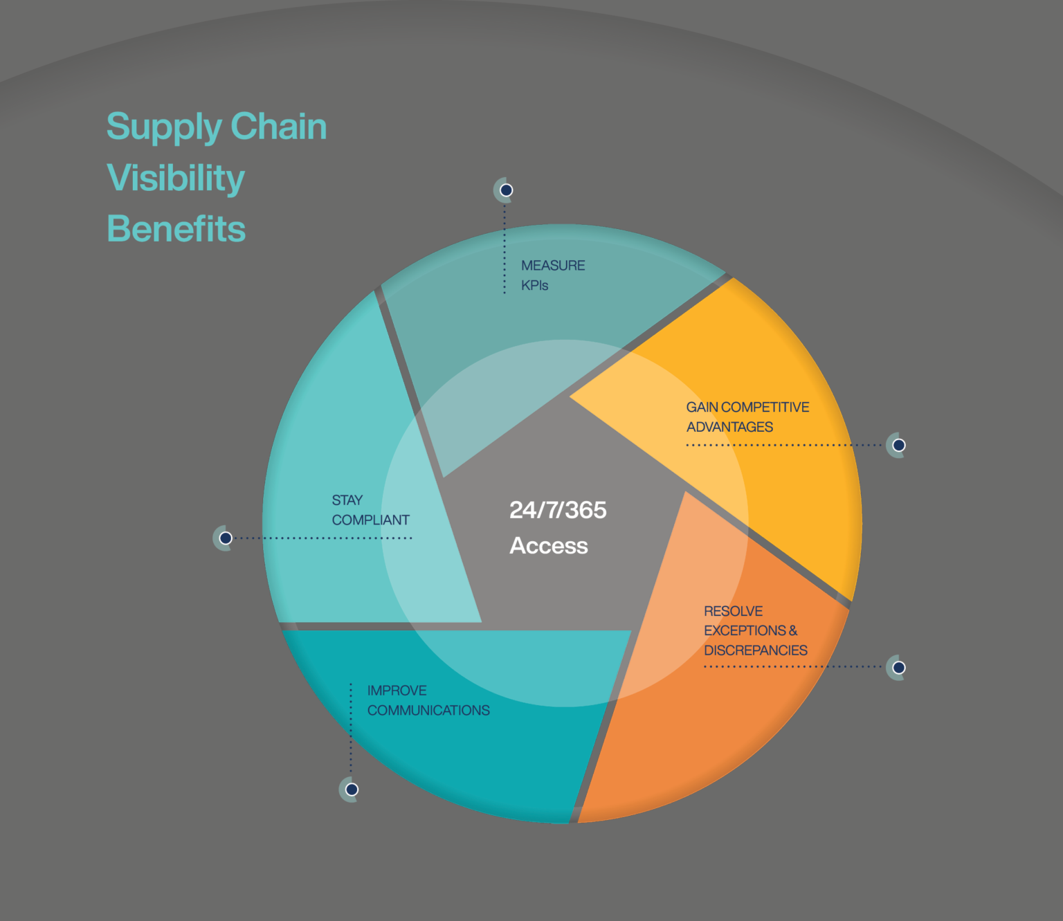 the-hidden-value-of-supply-chain-visibility-av-logistics